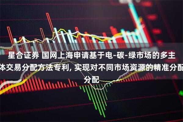 星合证券 国网上海申请基于电-碳-绿市场的多主体交易分配方法专利, 实现对不同市场资源的精准分配